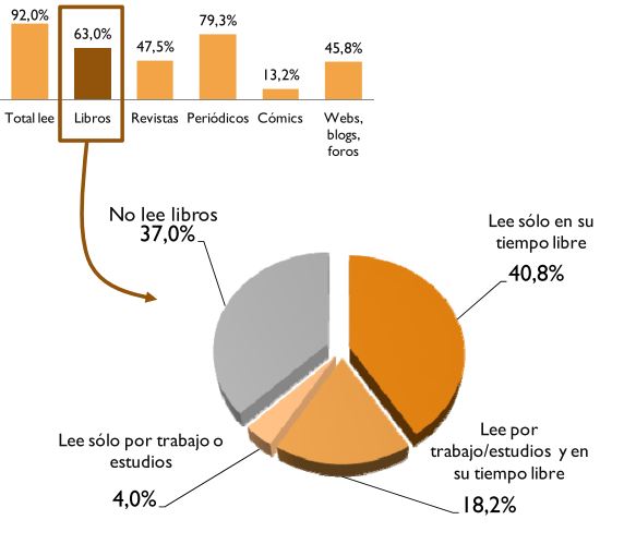 lectura5